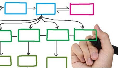 Information Architecture (IA)